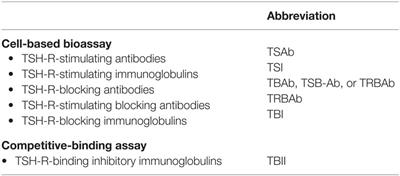 TSH Receptor Antibody Functionality and Nomenclature